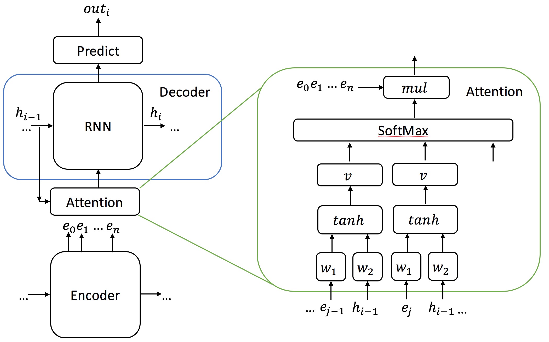 Attention Mechanism Explained thumbnail